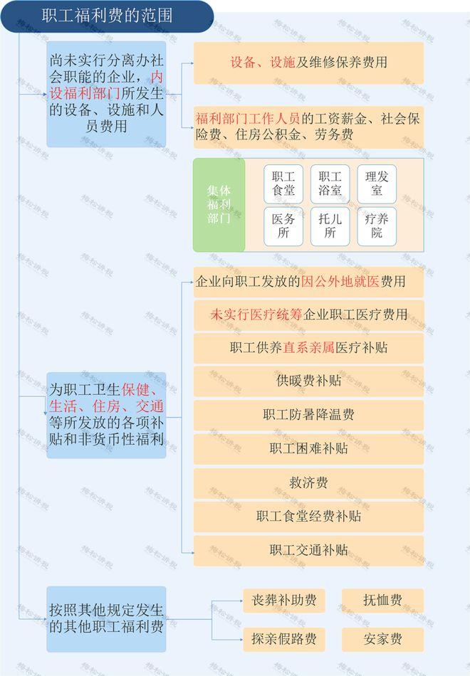 员工的工作服误入福利费可不是多缴税那么简单！(图1)