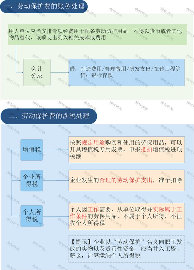 员工的工作服误入福利费可不是多缴税那么简单！(图2)