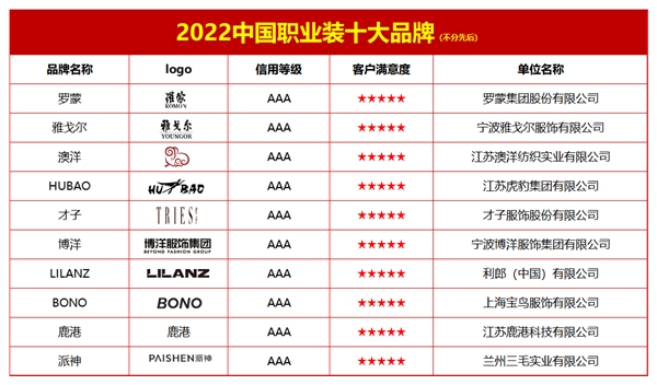 2022中国职业装十大品牌