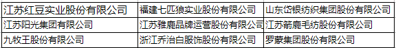 2018中国职业装产业发展高峰论坛暨职业装十强颁奖盛典(图1)