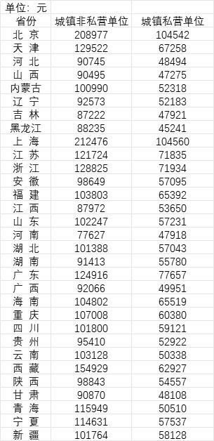 7天卖出1年的销量劳保军大衣的悄然走红：这届年轻人不装了(图3)