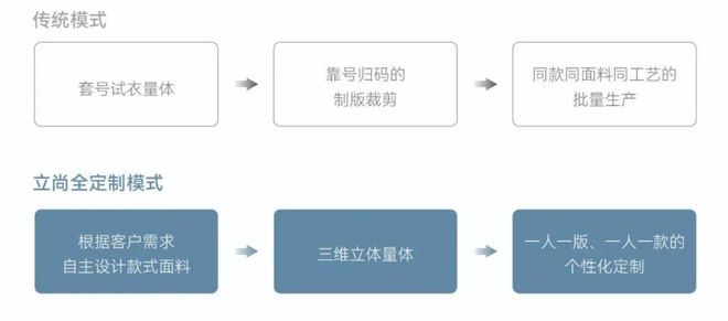 名牌名企风采丨立尚服饰：做最专业的团体服装定制解决商(图4)