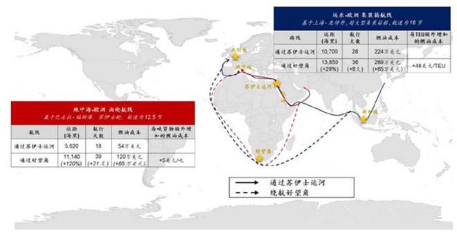 霍尔木兹海峡：波斯湾石油海运的唯一出口扼住的是谁的喉咙？(图4)