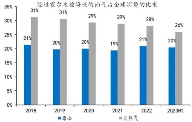 霍尔木兹海峡：波斯湾石油海运的唯一出口扼住的是谁的喉咙？(图5)