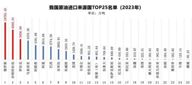 霍尔木兹海峡：波斯湾石油海运的唯一出口扼住的是谁的喉咙？(图14)