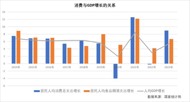 我在2024年春糖会看到了食饮消费的(图2)