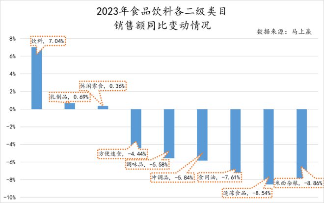 我在2024年春糖会看到了食饮消费的(图6)