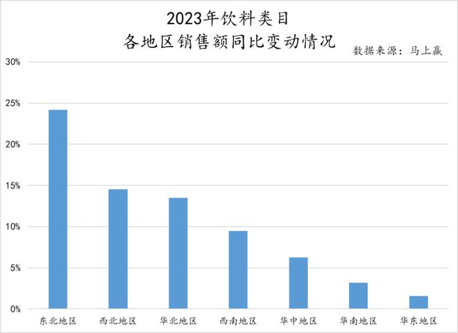 我在2024年春糖会看到了食饮消费的(图5)