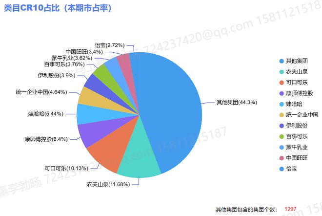 我在2024年春糖会看到了食饮消费的(图7)