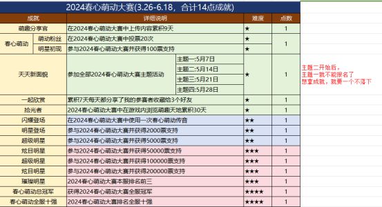 上传萌趣空间解锁全新称谓更有海量成就等你来拿！(图1)