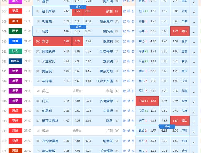 4月13日竞彩足球解析：周末时间到 继续五大联赛串烧奉上！